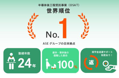 ASEジャパン株式会社